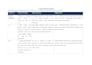 review your contract and flag legal risks